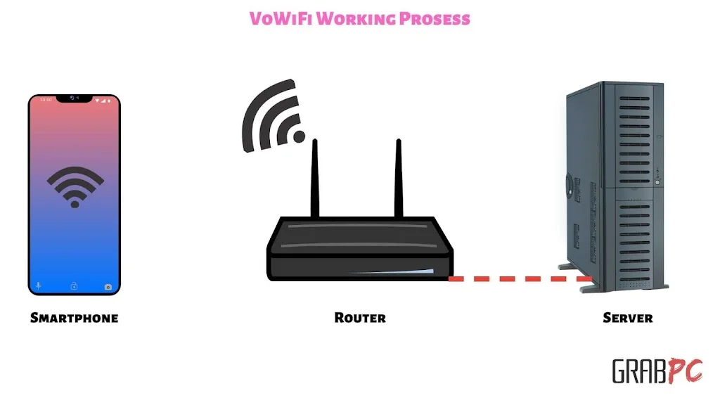 VoWiFi-Working-Prosses